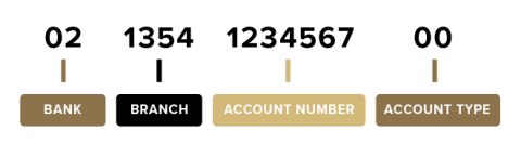 Account Number Details