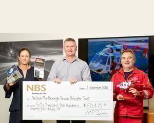 Support soars over $50K